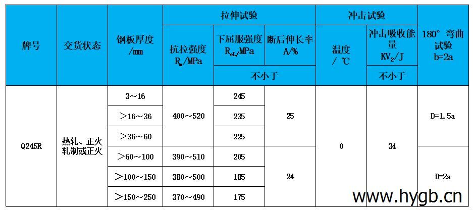 力學(xué)性能.jpg