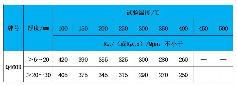 表3 高溫性能.jpg