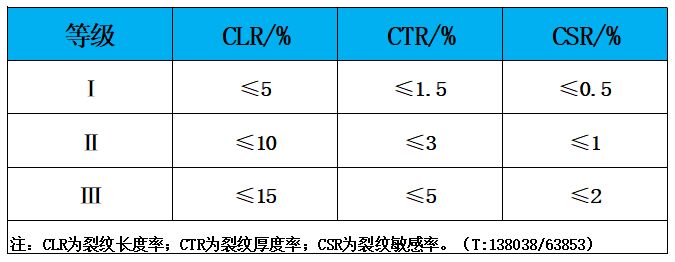 表5 HIC試驗結(jié)果等級（溶液A）.jpg