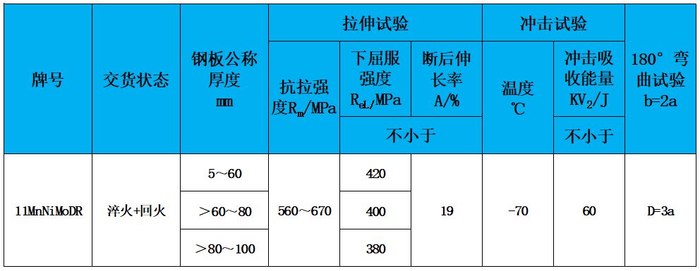 表2 力學(xué)性能.jpg