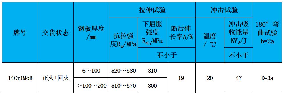 表2 力學性能.jpg